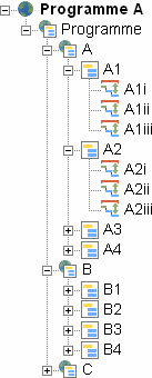 A project hierarchy displayed in the project view