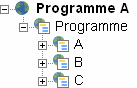 The project hierarchy in the project view, comprising the programme chart and three subcharts: A, B and C