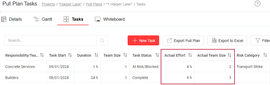 The new 'Actual Effort' and 'Actual Team Size' columns, highlighted on the Pull Plan Tasks page