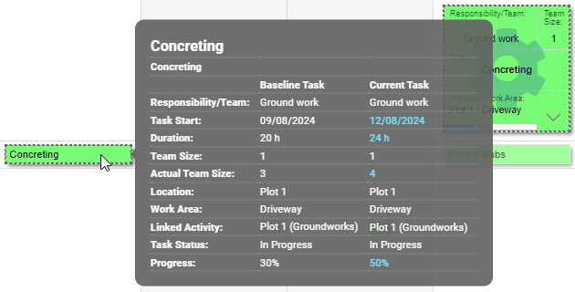 A popup displaying key information about a task and the corresponding task in the baseline, with differences highlighted in blue