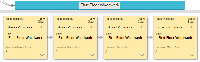 Four tasks created from a single four day-long activity