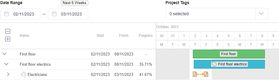 Grey shading highlights the areas of the Gantt chart outside the filter range