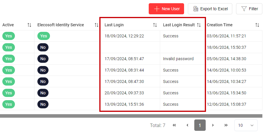 The 'Last Login' and 'Last Login Result' columns, highlighted on the Users page