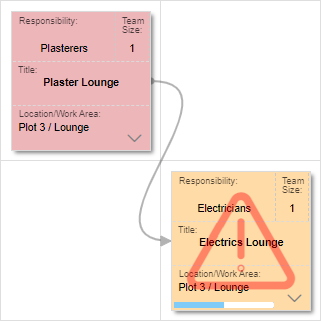 Two tasks on the whiteboard, with a link drawn between them