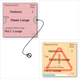 A link being drawn between two tasks