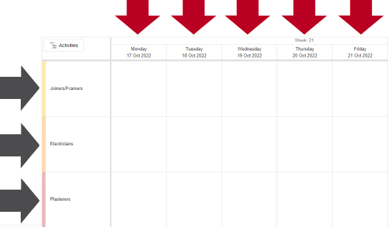 The whiteboard, with red arrows highlighting the date columns and grey arrows highlighting the swimlanes