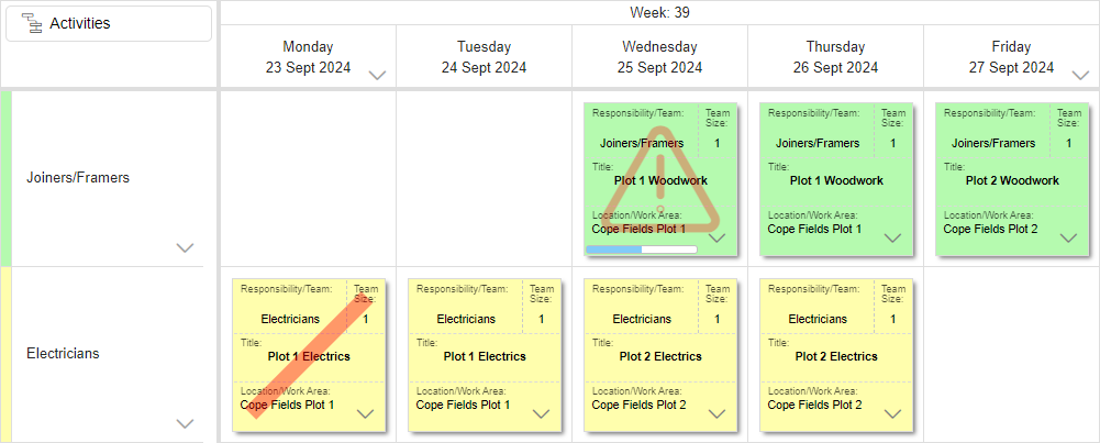 A sample whiteboard, with tasks positioned in 'Joiners/Framers' and 'Electricians' swimlanes