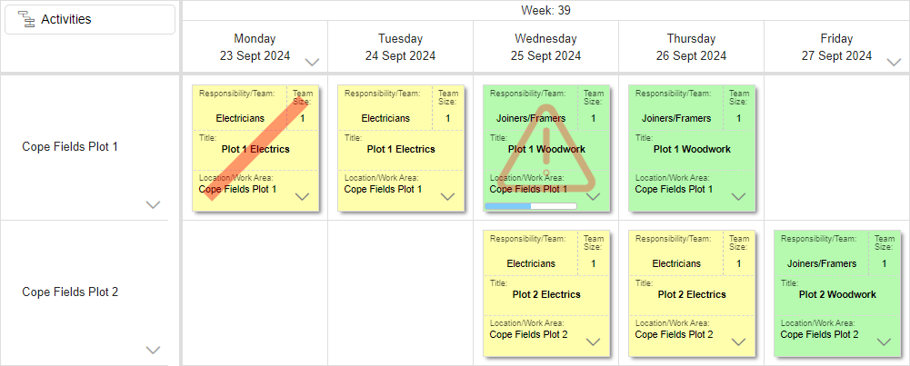 A sample whiteboard, with tasks positioned in 'Cope Fields Plot 1' and Cope Fields Plot 2' swimlanes