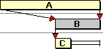 The three tasks following a reschedule