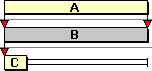 The three tasks after a reschedule, if task B is an interruptible task