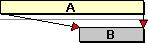 Two tasks with Start-to-Start and Finish-to-Finish links