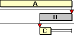 The three tasks with a Start-to-Start link removed