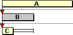 The three tasks with a Finish-to-Finish link removed