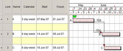 Tasks positioned precisely using lead/lag