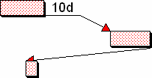 Linked tasks before a reschedule