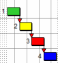 Four tasks linked with Finish-to-Start links