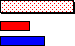 The tasks are merged into one; the duration is the sum of the original durations