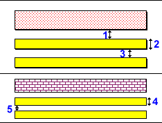 Baseline vertical scale options, numbered 1-5
