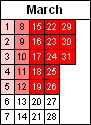 Varied calendar shading indicating the duration of exceptions
