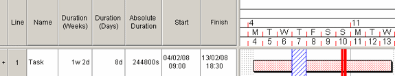 How the task appears if 'Retain the existing duration and change the dates if necessary' is selected