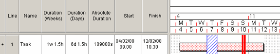 How the task appears if 'Retain the absolute duration in terms of hours, minutes and seconds' is selected