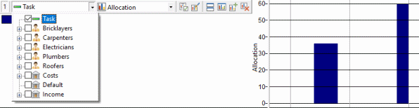 Task selected in the histogram pane resource selector