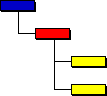 Each file contains a single project which can contain further subprojects or subcharts