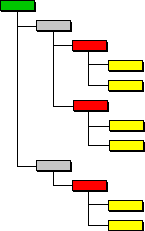 Each server-mounted database contains one or more group projects