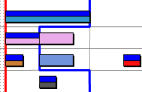 Progress line displayed at the start of the first uncompleted section