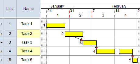 Tasks 1, 2 and 5 have no outgoing links that start at the end of the task