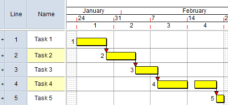 Task 5 has no outgoing links that start at the end of the task