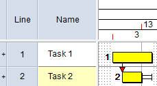 The link between Task 1 and Task 2 has 3d lead time at the start of the link