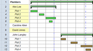 The Caroline Allen and David Jones resources currently have no assignments in the current view scope