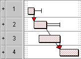The task on bar 3 affects the project finish date