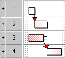 The task on bar 3 is moved to its earliest position