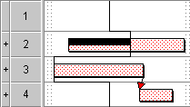 Task 2 is ahead of schedule; task 3 is behind