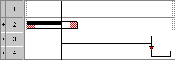 The tasks are moved around the progress line