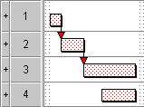The task on bar 4 no longer sets the project finish date