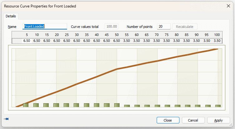 Example resource curve