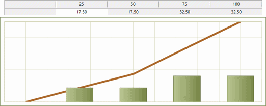 Back-loaded resource curve