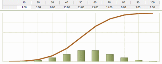 Bell-shaped resource curve