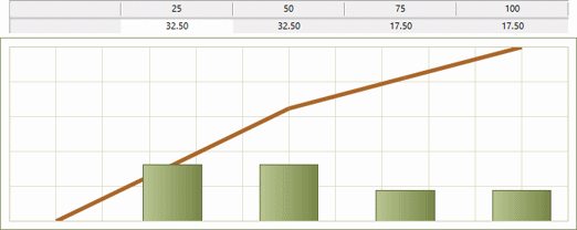 Front-loaded resource curve
