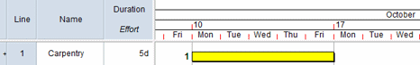 Initially, the task has a duration of 5d