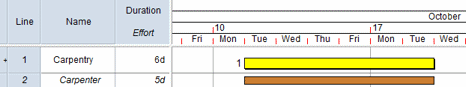 The task is moved to start on a Tuesday and ends on the following Tuesday