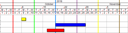 Progress lines displayed in the date zone