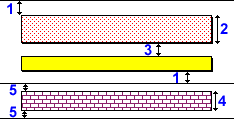 Vertical scale dimensions