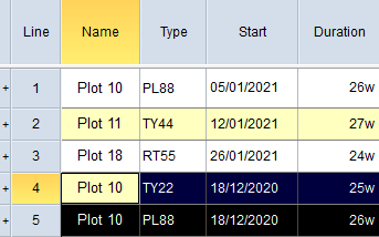 Data pasted into the selected cells