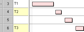 The task is added to bar 5