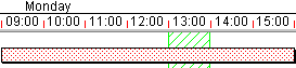 Non-working time is highlighted in the bar chart