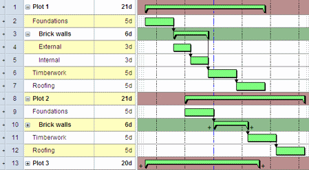 Hierarchy appearance indicated in the bar chart